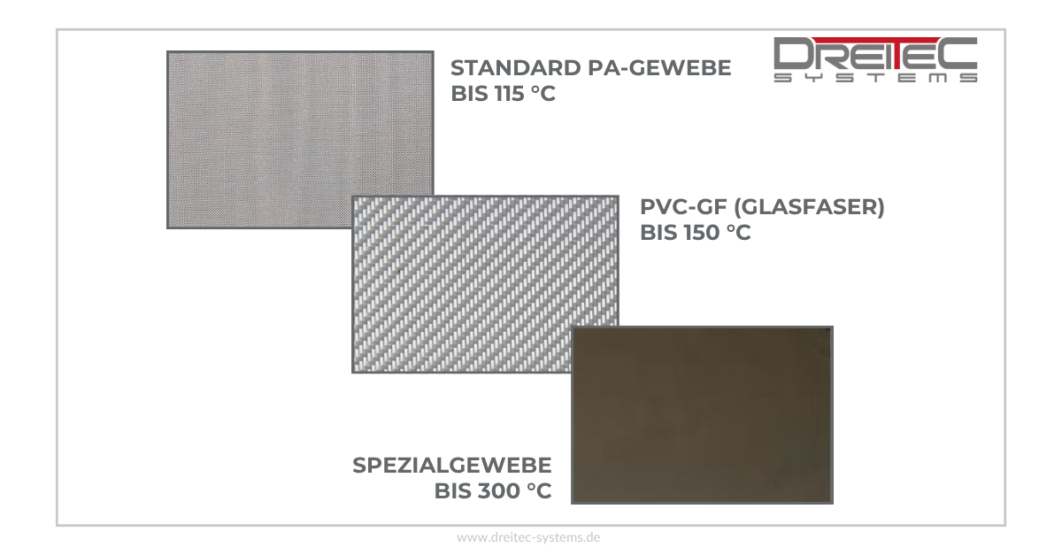 DreiTec Systems Abdeckrollo GoodsGuard DreiTec Systems Abdeckrollo GoodsGuard